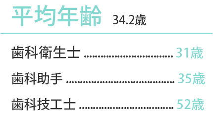 ③新卒からベテランまで