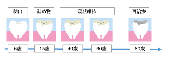 80歳までの治療費推計 ¥1,514,000